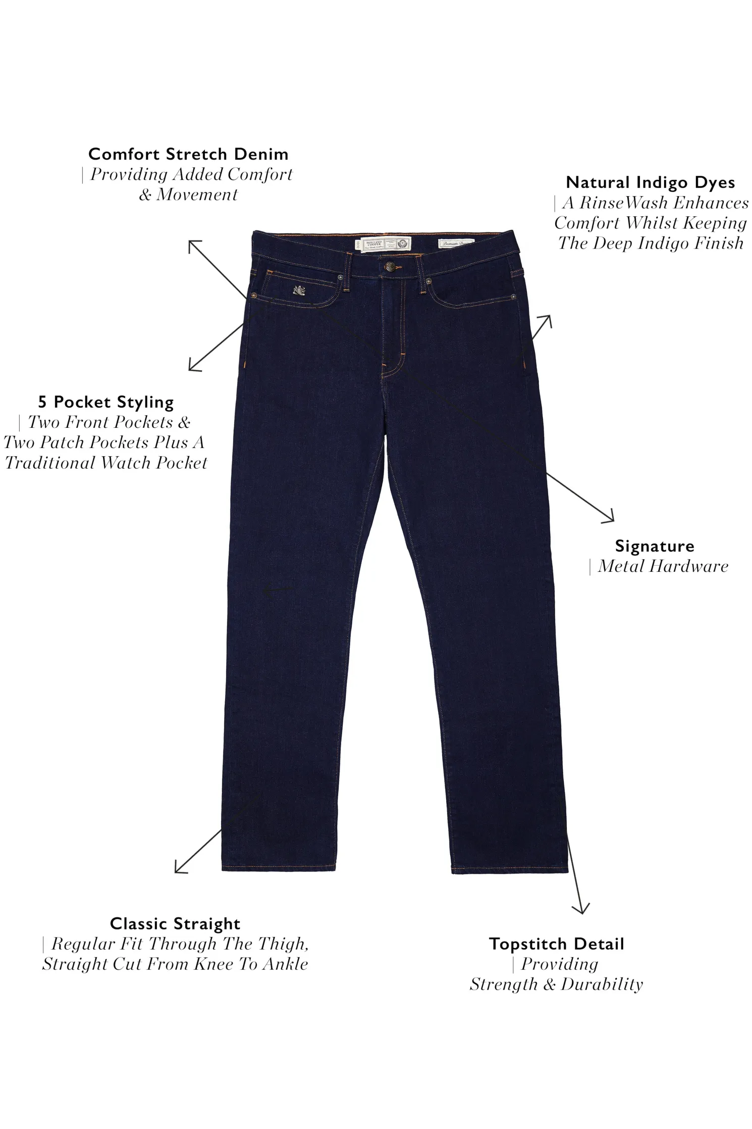 Classic Straight Jean (Dark Indigo)
