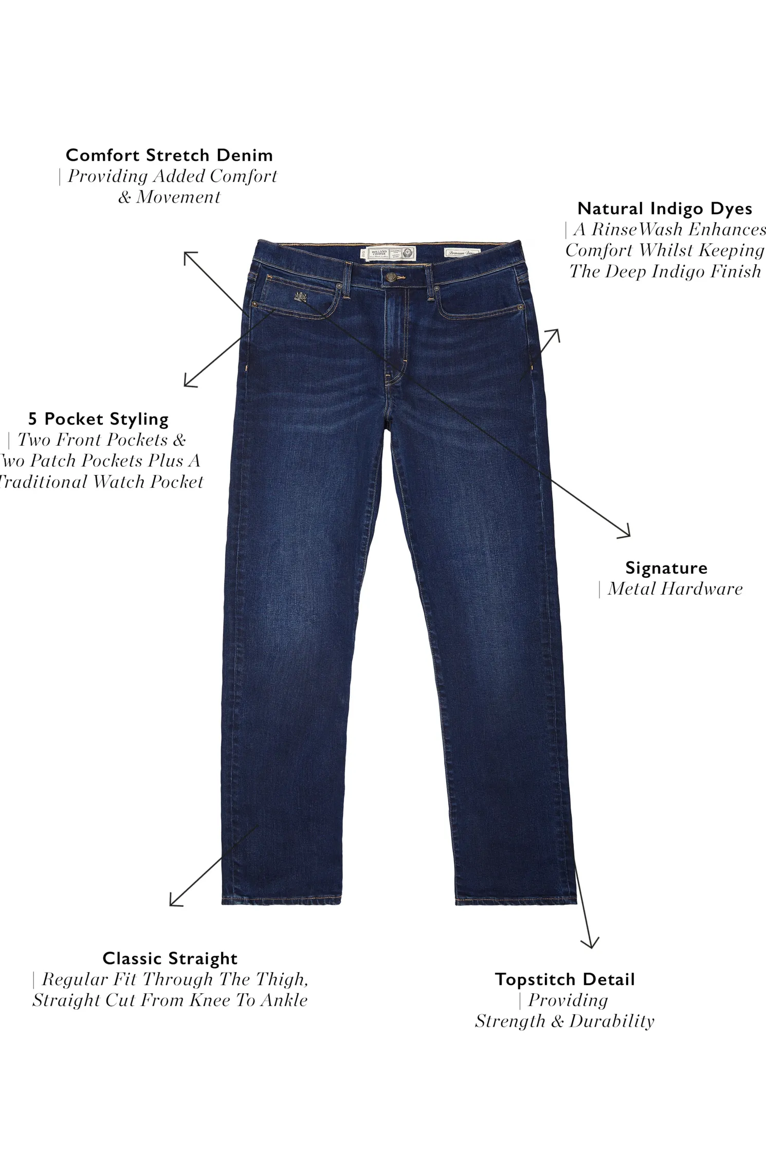 Classic Straight Jean (Washed Indigo)
