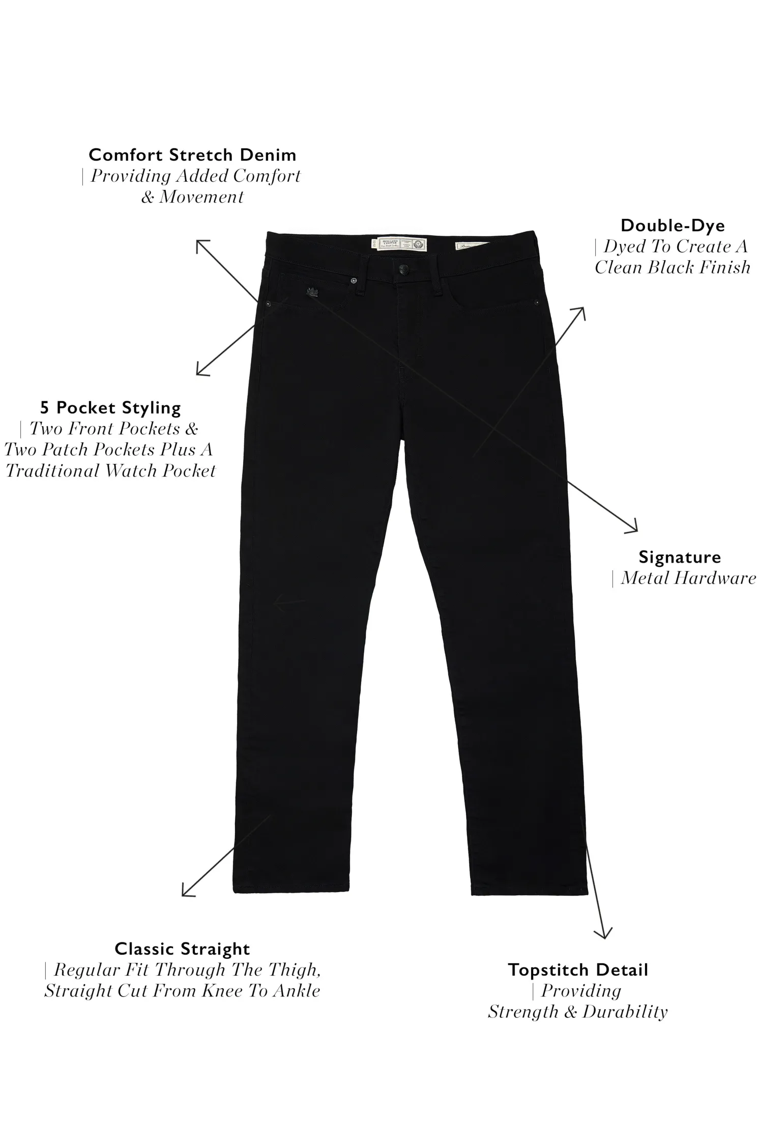 Classic Straight Jean (Black)