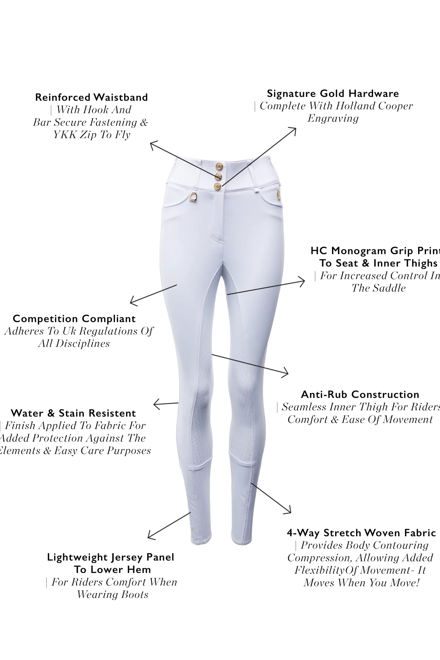 Premium Competition High Rise Breeches (White)