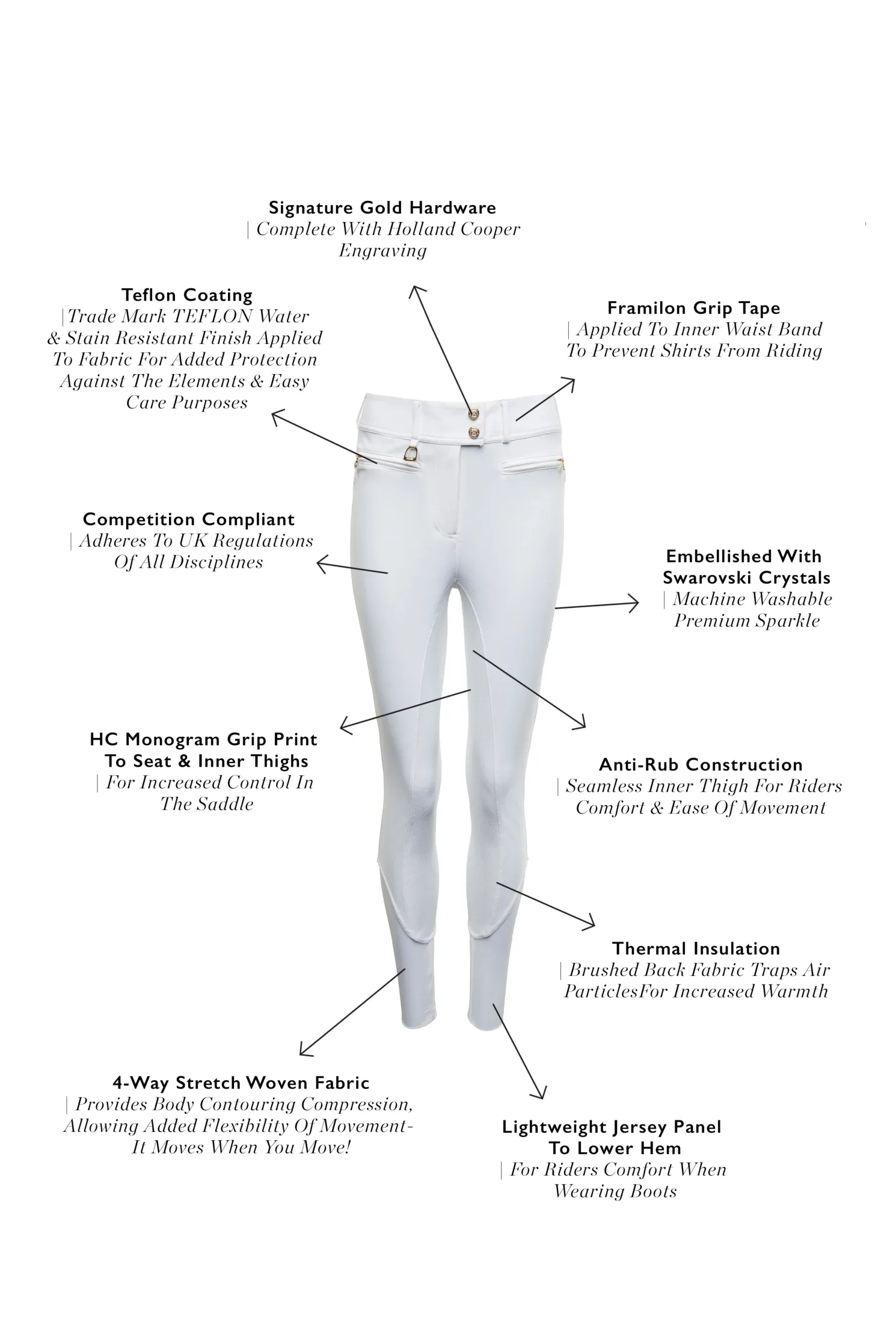 Premium Competition Mid Rise Breeches (White)