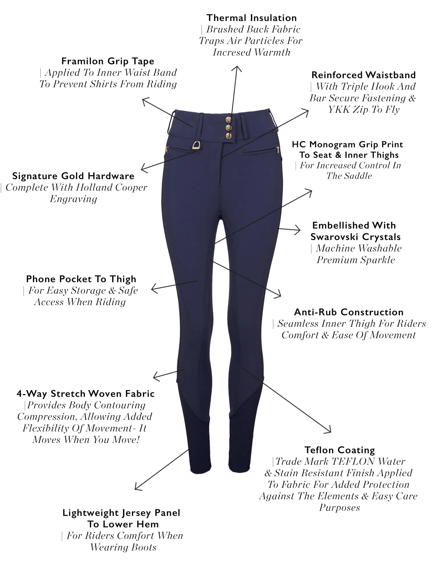 Premium High Rise Breeches (Yale Blue)
