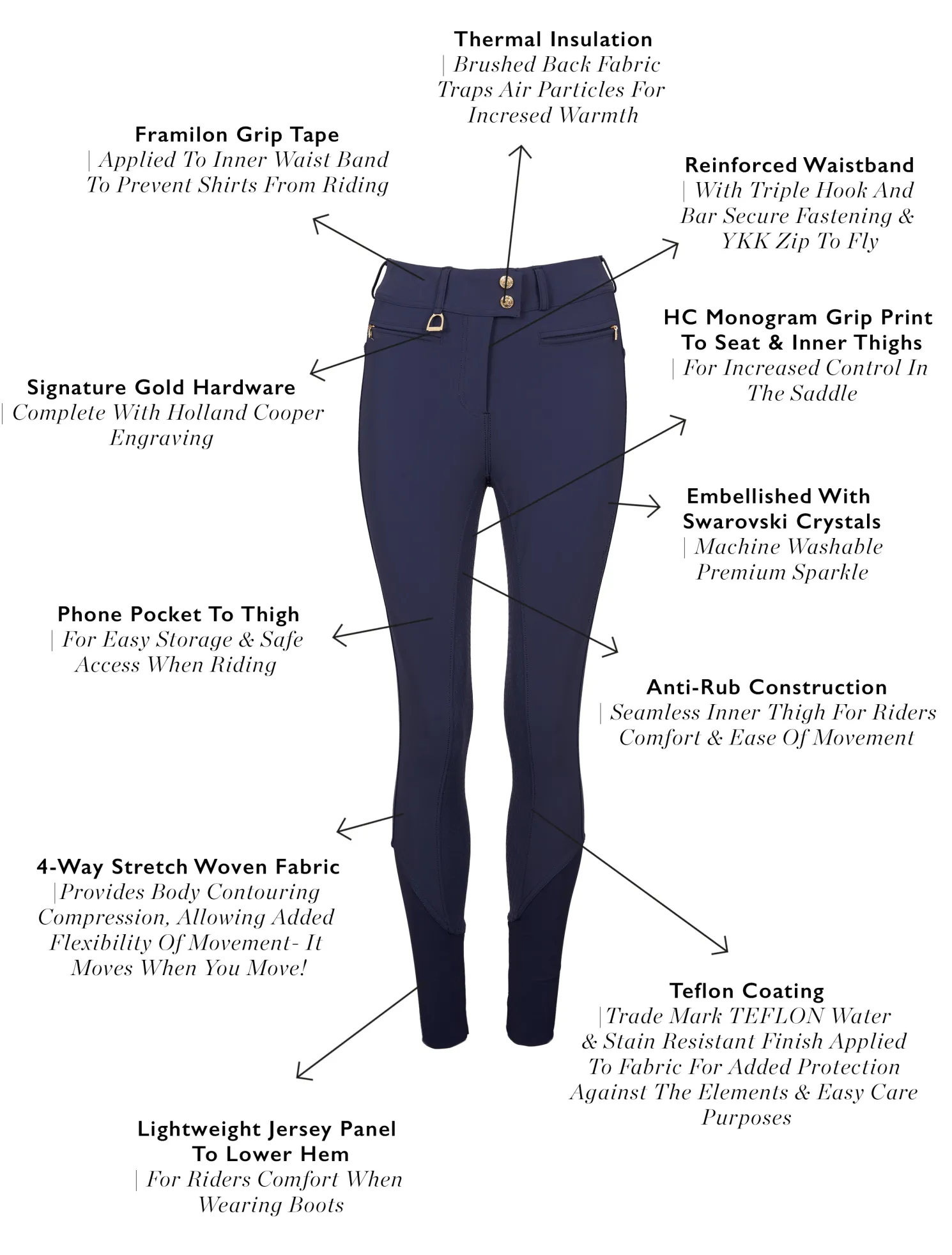 Premium Mid Rise Breeches (Yale Blue)