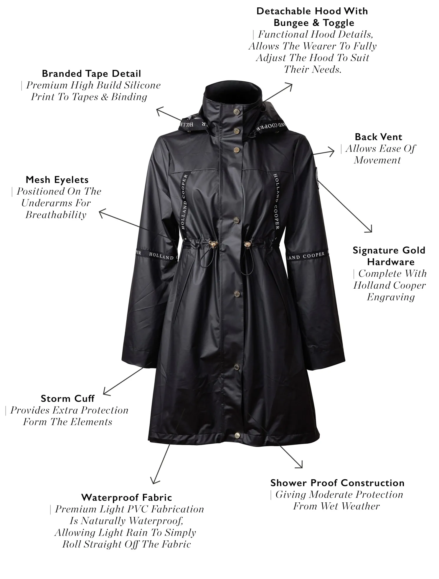 Rain Coat (Matte Black)
