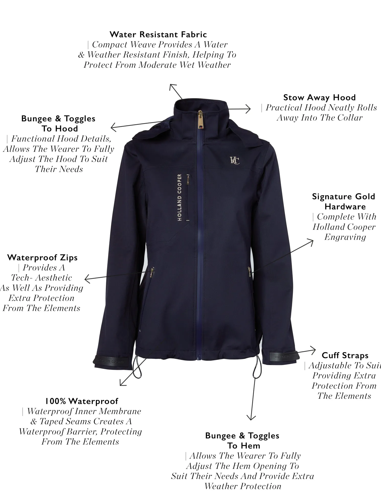 Riding Shell Jacket (Ink Navy)