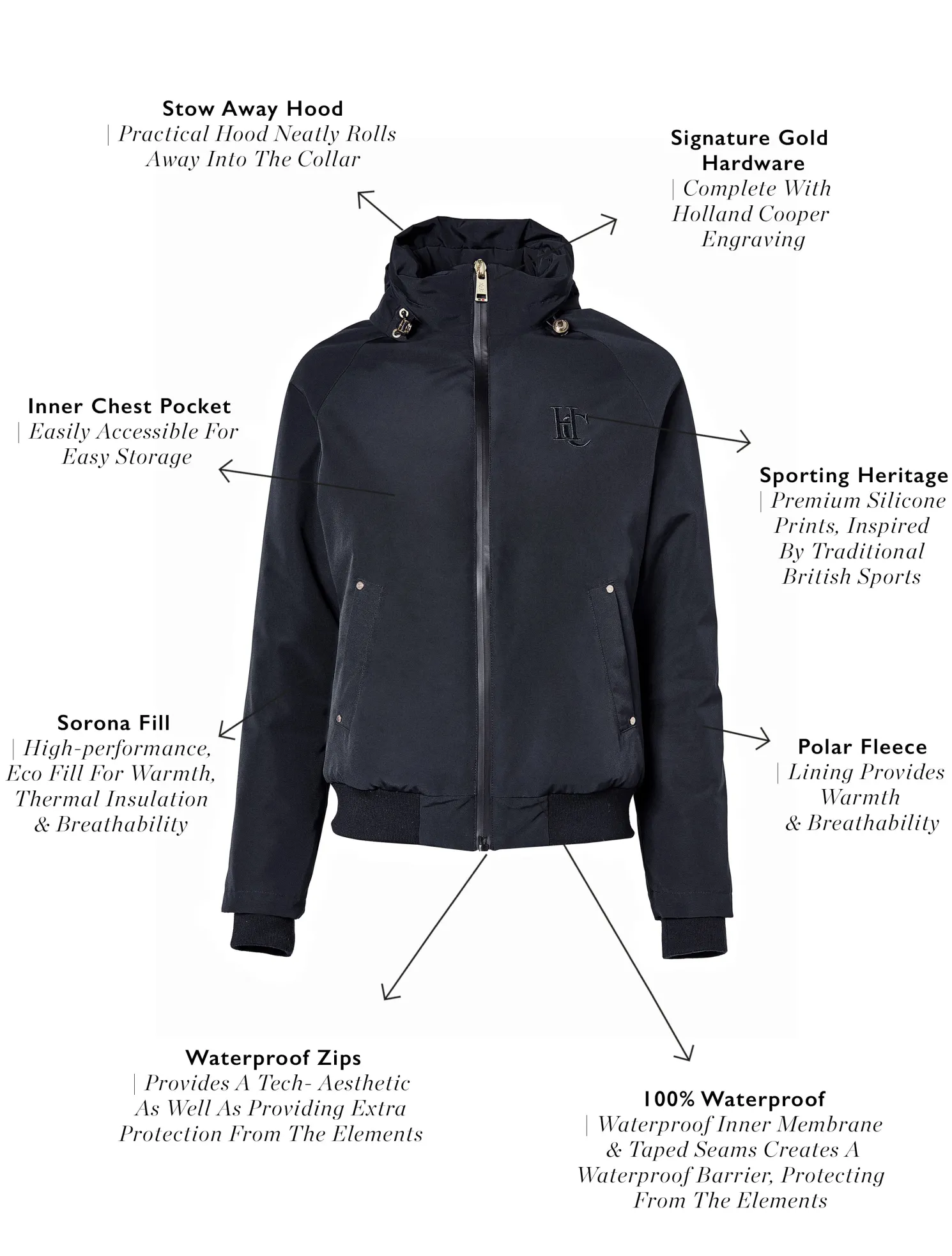 Team Waterproof Jacket (Ink Navy Mono)