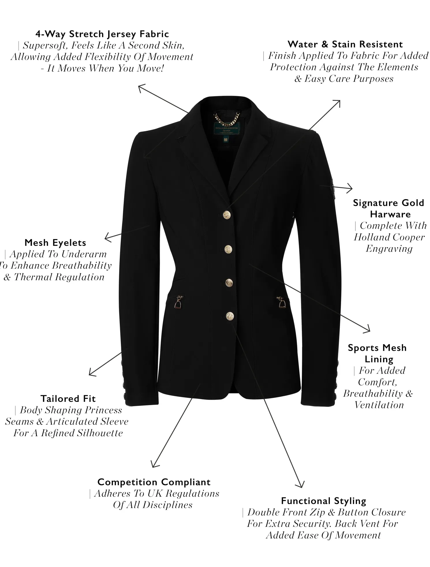 The Competition Jacket (Black)