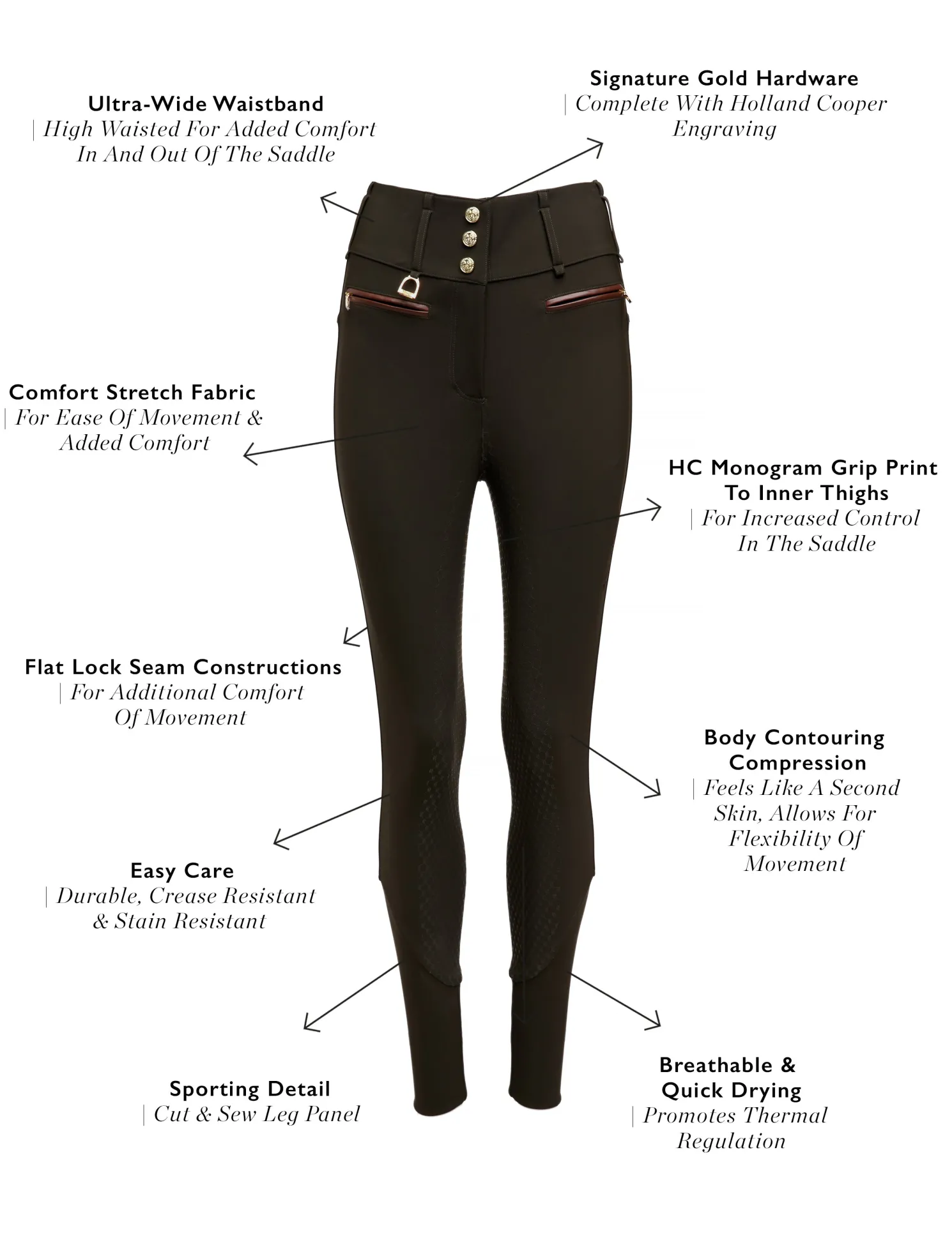 Thermal Heritage Breeches (Dark Olive)