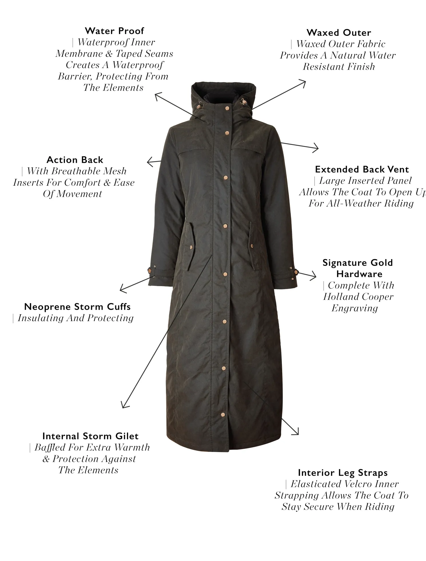 Wax Longline Field Coat (Dark Olive)