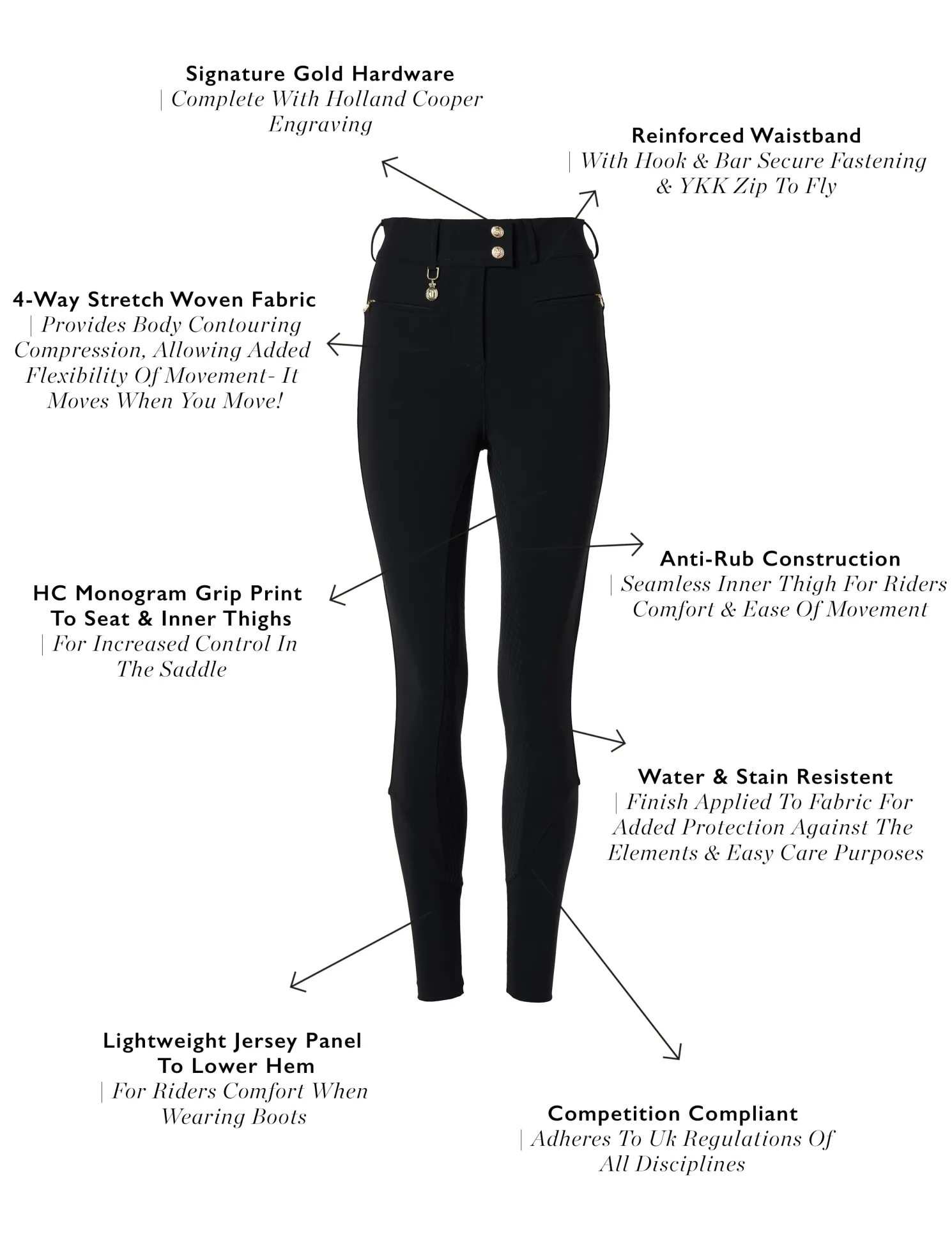 Windsor Breeches (Black)