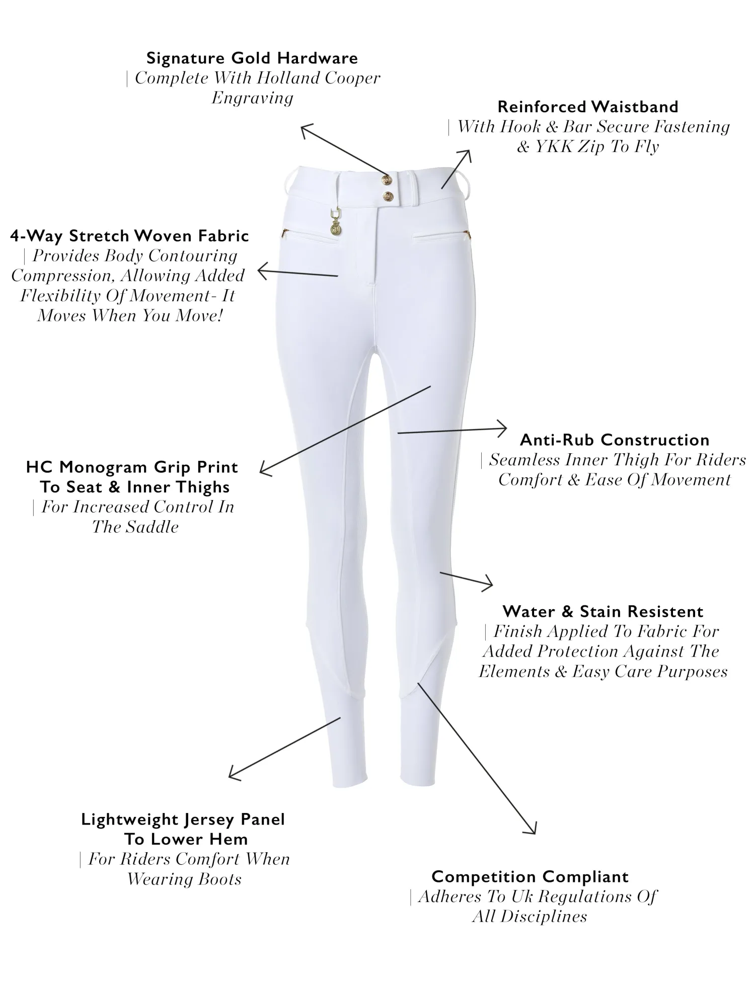 Windsor Breeches (White)